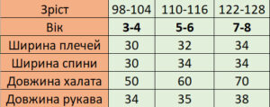 дитяча розмірна сітка
