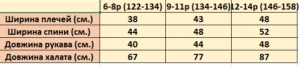 розмірна сітка дитячих халатів